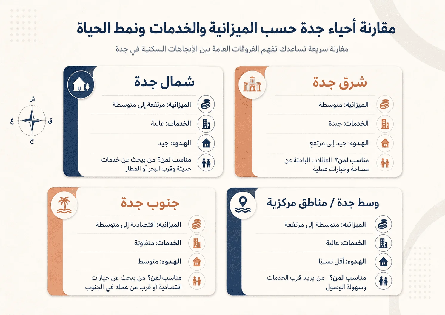 مقارنة أفضل أحياء جدة للسكن حسب الميزانية والخدمات ونمط الحياة