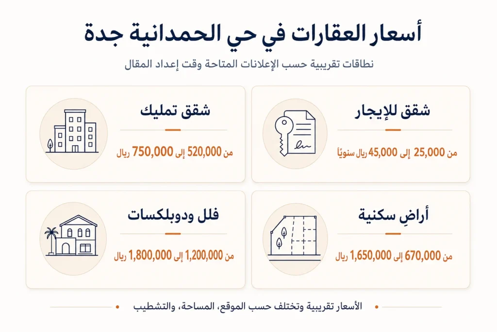 أسعار العقارات في حي الحمدانية جدة للشقق والفلل والأراضي