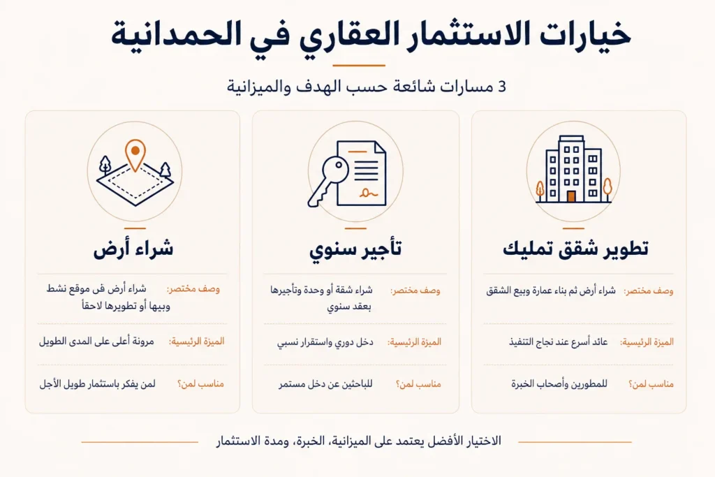 الاستثمار العقاري في حي الحمدانية جدة
