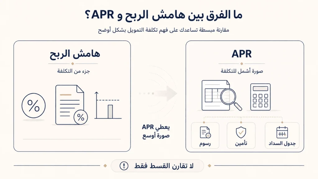 الفرق بين APR وهامش الربح في التمويل العقاري